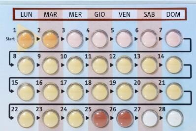 Effetti collaterali della pillola contraccettiva